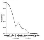 comparative genomics plot