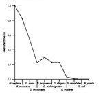 comparative genomics plot