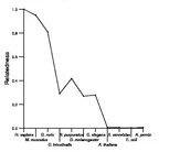 comparative genomics plot