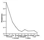 comparative genomics plot