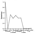 comparative genomics plot