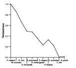 comparative genomics plot