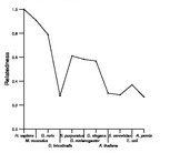 comparative genomics plot