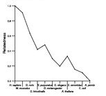 comparative genomics plot