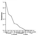 comparative genomics plot