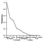 comparative genomics plot