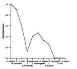 comparative genomics plot