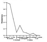 comparative genomics plot