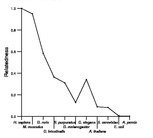 comparative genomics plot