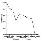 comparative genomics plot