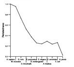 comparative genomics plot