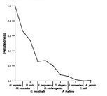 comparative genomics plot