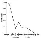 comparative genomics plot