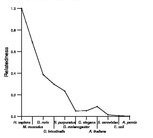 comparative genomics plot