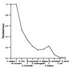 comparative genomics plot