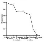 comparative genomics plot