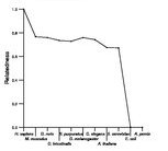 comparative genomics plot