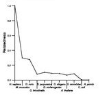 comparative genomics plot