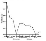 comparative genomics plot