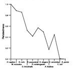 comparative genomics plot