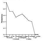 comparative genomics plot