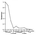 comparative genomics plot