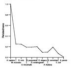 comparative genomics plot