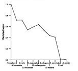 comparative genomics plot