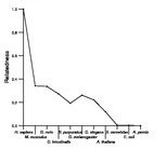 comparative genomics plot