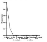 comparative genomics plot