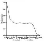 comparative genomics plot