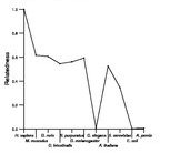 comparative genomics plot