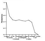 comparative genomics plot