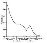 comparative genomics plot