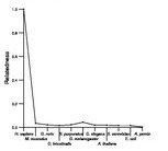 comparative genomics plot