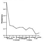 comparative genomics plot