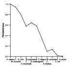 comparative genomics plot