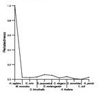 comparative genomics plot