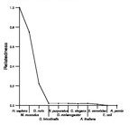 comparative genomics plot