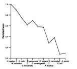 comparative genomics plot