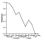 comparative genomics plot