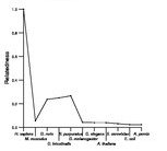 comparative genomics plot