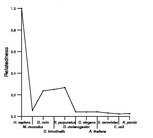 comparative genomics plot