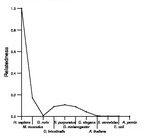 comparative genomics plot