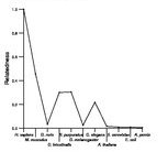 comparative genomics plot