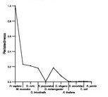 comparative genomics plot