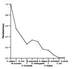 comparative genomics plot