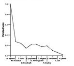 comparative genomics plot