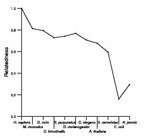 comparative genomics plot