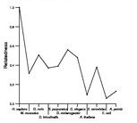 comparative genomics plot